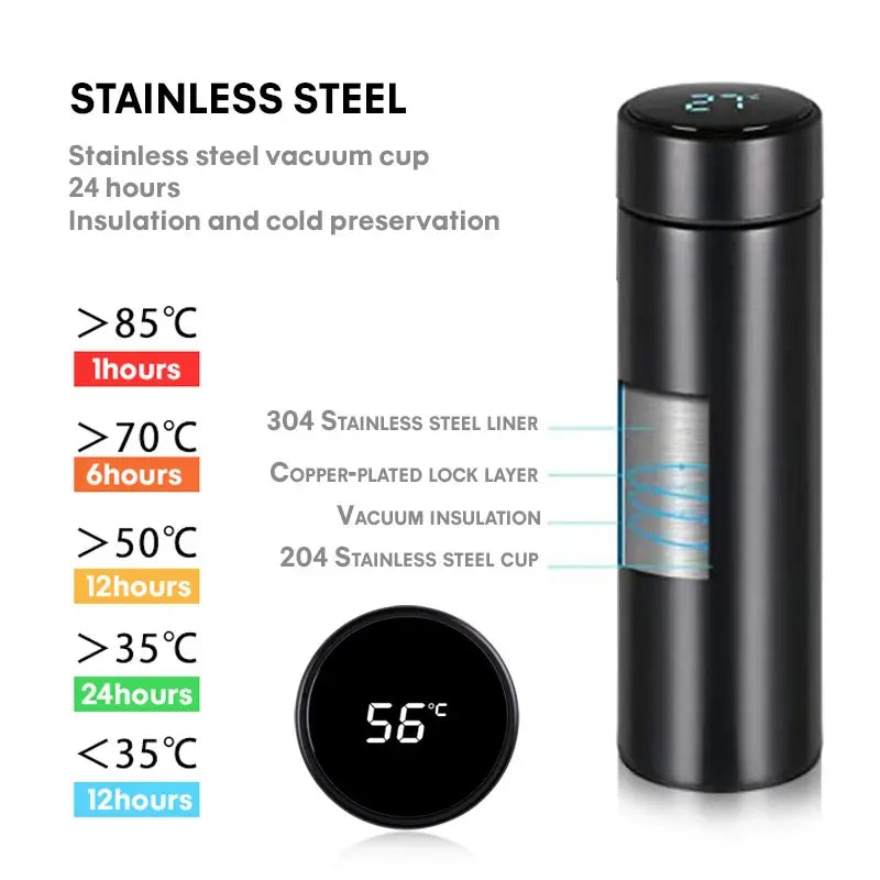 STAINLESS STEEL THERMOMETER BOTTLE